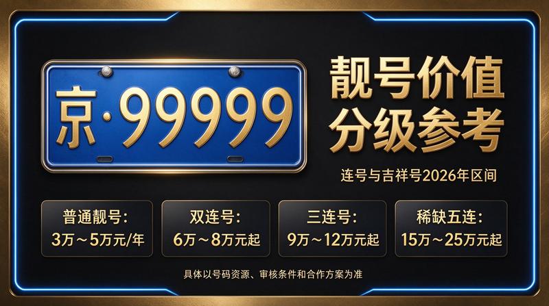 2026年京牌业务办理现场